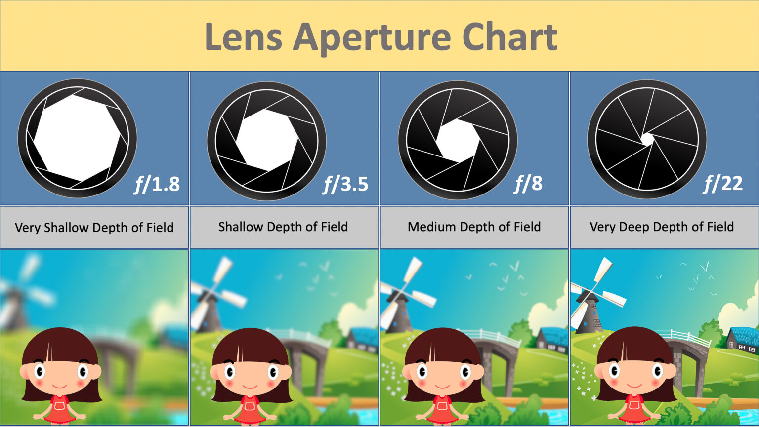 Camera Lens Guide Which Lens Should You Use? KewlTek Photography