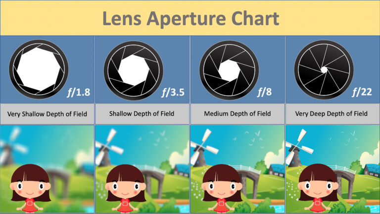 Prime Lens Basics [An Introduction For Beginners] - KewlTek Photography